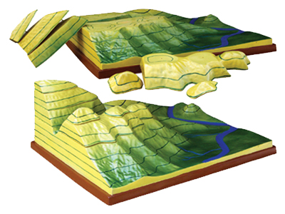 Mô hình đường đồng mức